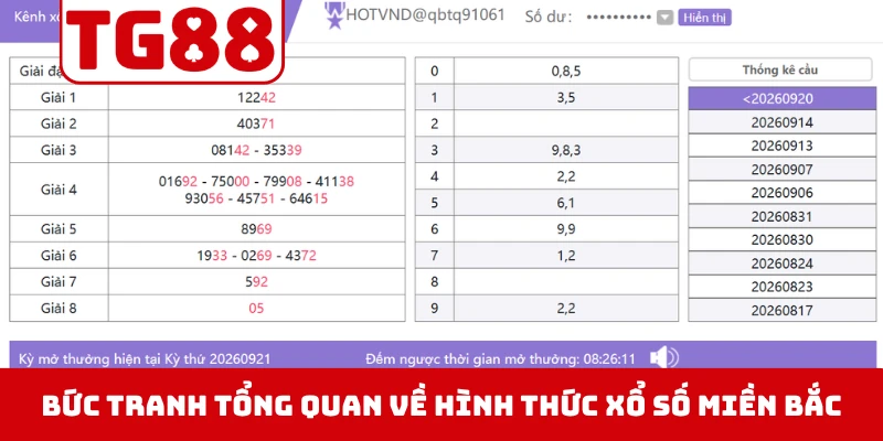 Bức tranh tổng quan về hình thức xổ số miền Bắc hôm nay