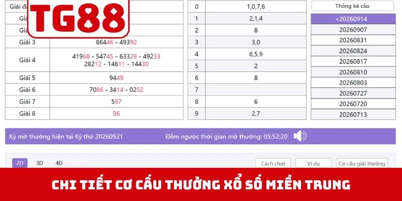 Chi tiết cơ cấu thưởng xổ số miền Trung cực hấp dẫn