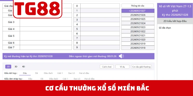 Thông tin chi tiết về lịch quay và cơ cấu thưởng xổ số miền Bắc