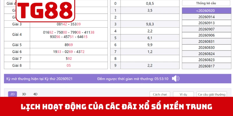 Lịch hoạt động của các đài xổ số miền Trung