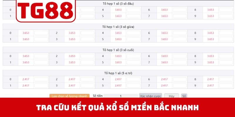 Tra cứu kết quả xổ số miền Bắc nhanh, chuẩn trên TG88