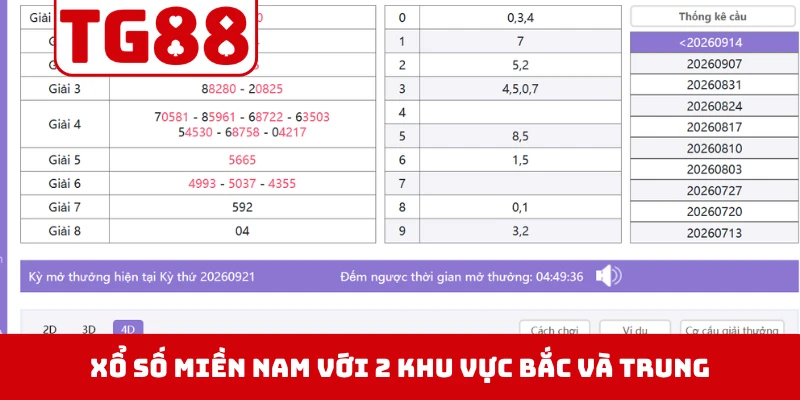 Sự khác biệt dễ thấy giữa xổ số miền Nam với 2 khu vực Bắc và Trung