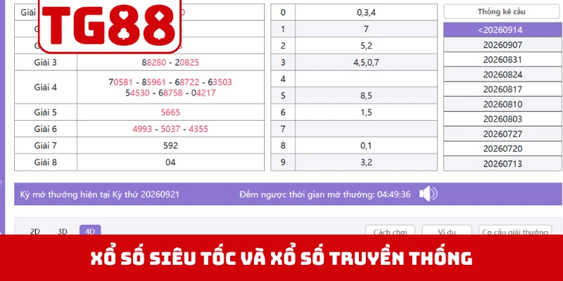 Điểm khác biệt giữa xổ số siêu tốc và xổ số truyền thống