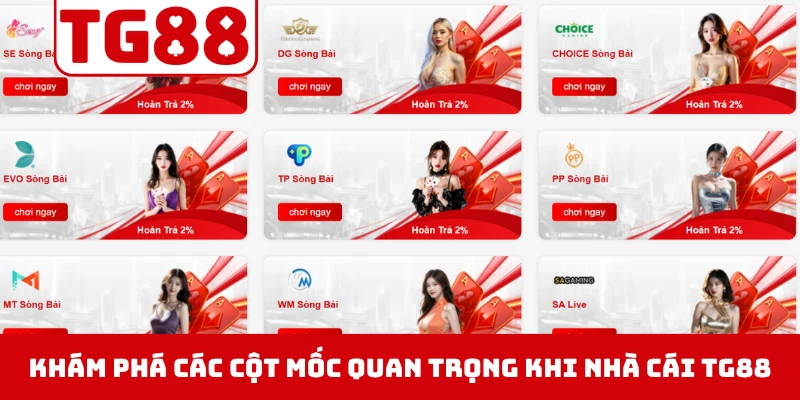 Khám phá các cột mốc quan trọng khi nhà cái TG88 hoạt động